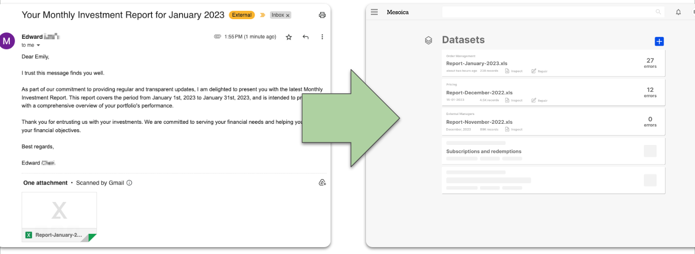 A typical email message containing data that needs to be processed in some manner