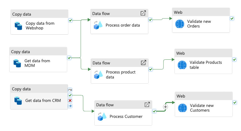 Integration steps and calling Mesoica's API